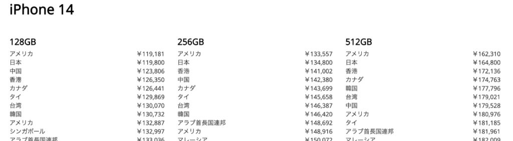 世界で見ると実は2番目に安い日本のiPhone 14シリーズ