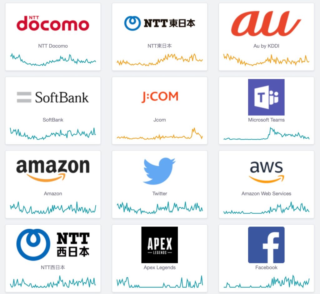 ドコモやGoogle、AWSなど各サービスの障害状況がわかる「Downdetector」