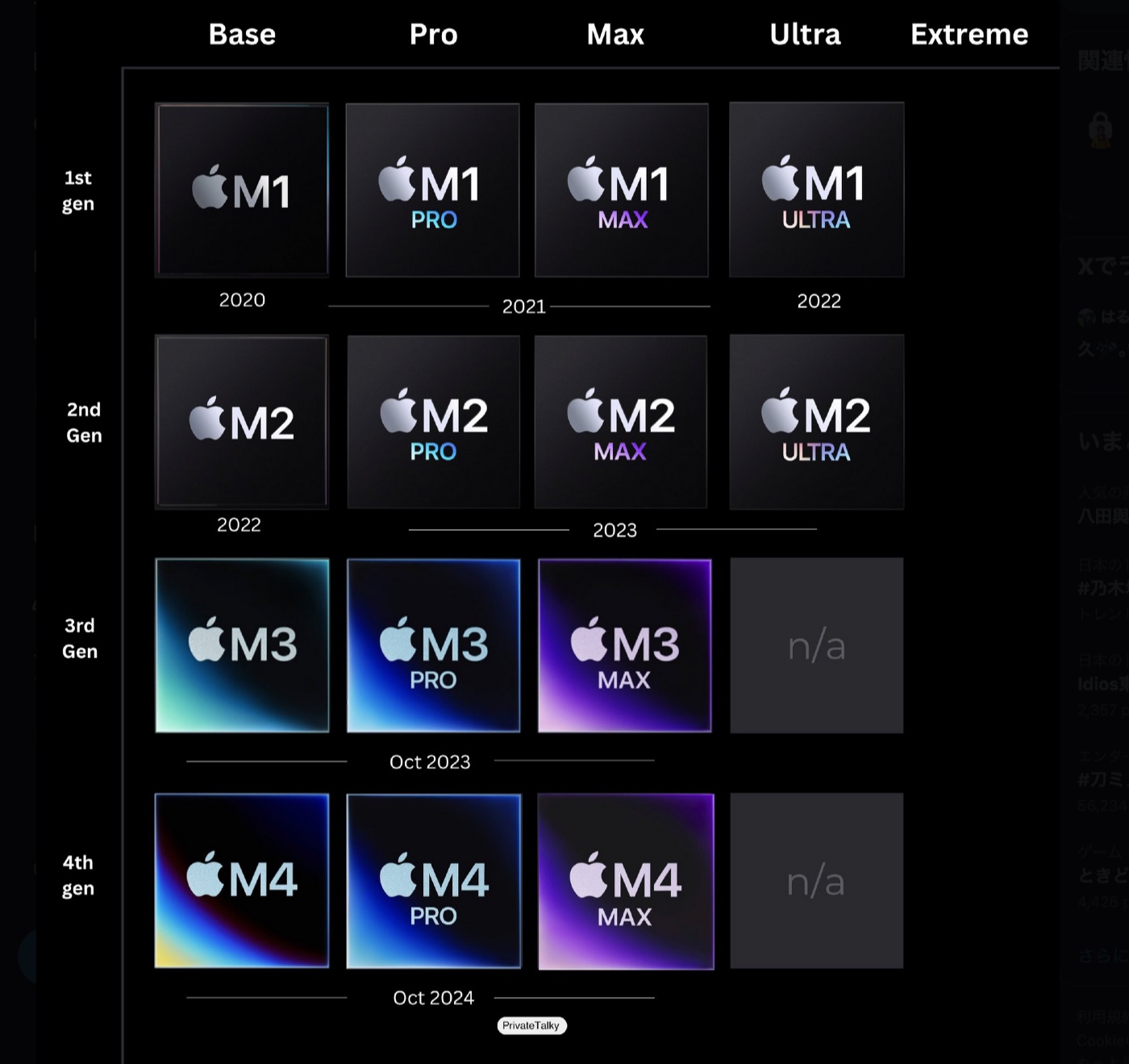 M4 Maxは過去最高のスコア、M4 ProがM2 Ultra上回るなどiMac、Mac mini、MacBook Proのベンチマークスコアが判明